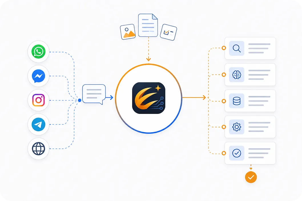 Streamlined AI workflow with Claw AI Army - single chat interface
