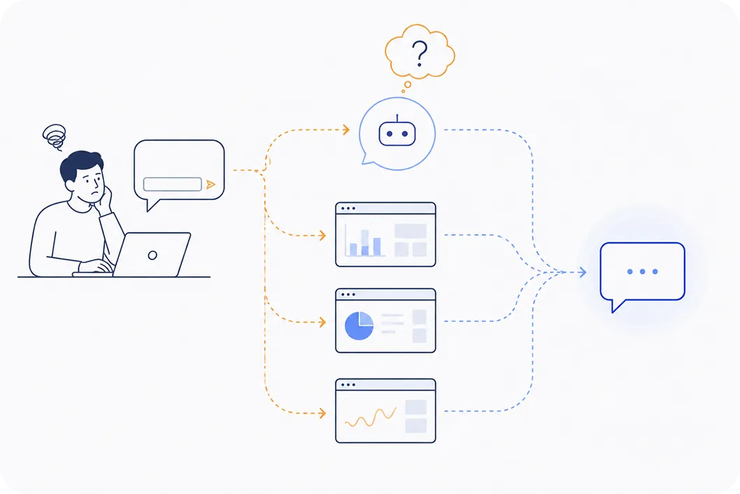 Fragmented AI workflow without Claw AI Army - multiple tabs and subscriptions